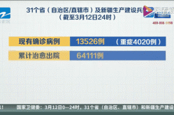 31省区市新增6例确诊病例（31个省区市新增确诊病例）
