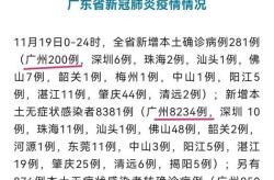 广东新增本土19例，新增病例最新消息广东