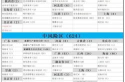 目前中高风险地区名单，今天全国中高风险地区最新名单