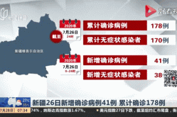 新疆新增本土确诊病例70例（新疆最近有什么病毒性疾病）