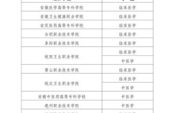 2013年乡村医生待遇，乡村医生最新待遇政策