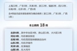 2023年11月份疫情最新消息（2023年会有疫情吗）