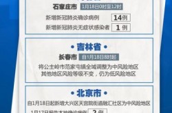 河北增本土确诊14例，河北新增90例本土确诊