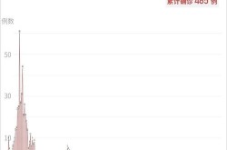 深圳昨日新增2例本土无症状（深圳新发现2名无症状感染者 新闻）