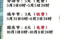 今年高速几号免费结束最新消息，高速上免费到几号结束