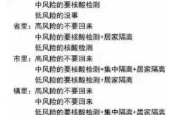 河北全域调为低风险（全域转为低风险地区是什么意思）