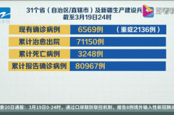 疫情已波及17省份（本轮本土疫情波及17省43市）