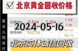 现在黄金多少钱一克回收，黄金今天多少钱1克