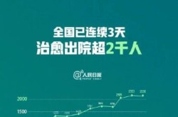 今日全国新增确诊病例，全国新增确诊病例最新消息