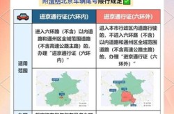 北京禁止出京的文件，今天北京进出京最新规定