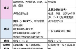 洛阳流感疫情最新消息，中国流感最新消息