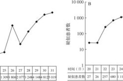 小三阳和新型冠状病毒有关系吗（新型冠状病毒怎么来的）