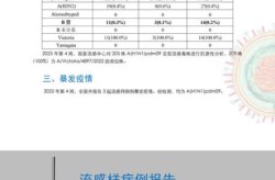 全国疫情高峰期查询最新消息，2020国内流感疫情最新消息