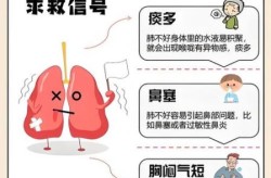 人偏肺病毒感染的症状，人偏肺病毒的三个阶段