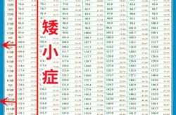 北京一9岁男童确诊，9岁男童标准身高体重