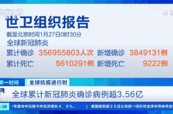 全球新冠最新数据报告，全球新冠最新数据