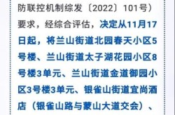2022年临沂有疫情吗，临沂有疫情吗