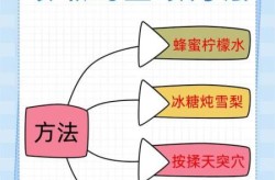 肺炎止咳最简单三个方法，肺炎快速止咳的方法