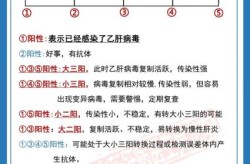 目前还有阳性患者吗最新消息（最新的阳性症状）