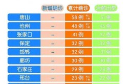 石家庄疫情多严重?中疾控给出判断（石家庄 疫情）
