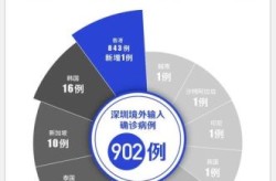 深圳疫情的最新数据消息（疫情最新数据消息实时更新）