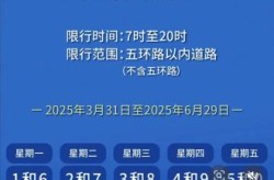 北京限号2022年时间表2月份限行，北京限号2024年最新限行时间