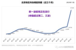 北京关联病例轨迹，最近北京的传染病