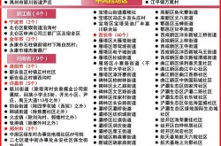 疫情风险等级查询乌鲁木齐，乌鲁木齐风险等级查询