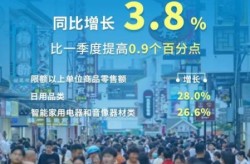 苏州社会零售总额，社会消费品零售总额统计方法