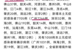 广东广州疫情最新情况（今天广州疫情最新消息）