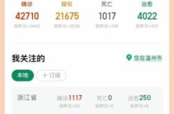 疫情最新数据消息浙江温州，温州疫情最新消息今天数据
