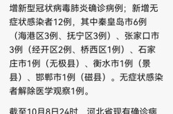 秦皇岛疫情最新消息今天新增（秦皇岛疫情道路封闭消息）