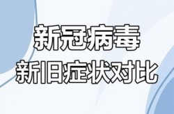 2024最新一轮病毒症状，2025年新冠病毒最新症状