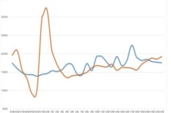 北京新冠病例连续两周超流感，新冠病例连续两周超流感