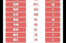 广东新增7例本土确诊病（广东新增本土病例最新消息）