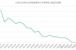2022上海疫情累计80万（2020年上海疫情情况）