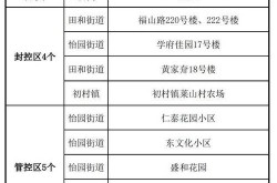 管控区一般多长时间解封一次（封控区一般要多久解封）