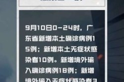 广东无新增本土确诊者，广东新增30例本土无症状