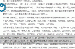 31省份新增11例 本土1例（31省新增20例本土病例）