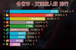 疫情波及21个省份有哪些，多少个省出现艾滋病疫情