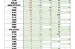 全国目前有36个中风险地区（全国中高风险地区名单一览表最新）