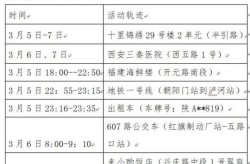 西安通报2病例轨迹，西安确诊病例最新病人情况