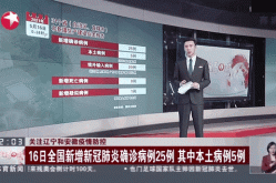 新冠疫情最新实时动态时间，新冠最新疫情最新动态