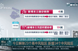 上海感染者增超2万人，上海又出现什么传染病