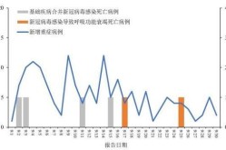 全国新型肺炎最新消息，全国新冠疫情最新今天的消息