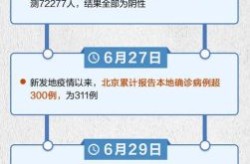 疫情北京开始时间是几月几日（疫情开始时间是几）