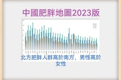 2023中国肥胖地图发布，中国儿童肥胖报告2023