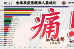 目前为止全世界新冠死亡人数（新冠病毒死了多少人?）
