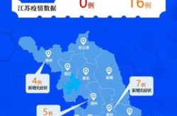江苏新增本土确诊10例无症状5例（江苏今天有没有新增确诊病例）