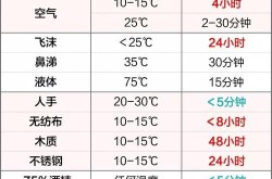的一次新冠少活多少年，新冠治愈后能活多少年